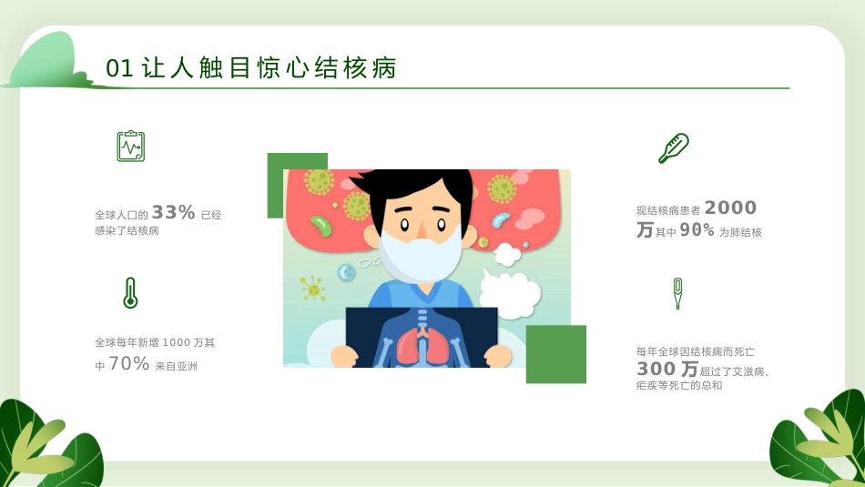 防治结核病主题班会_第4页