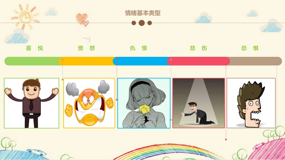 我的情绪我做主主题班会_第5页