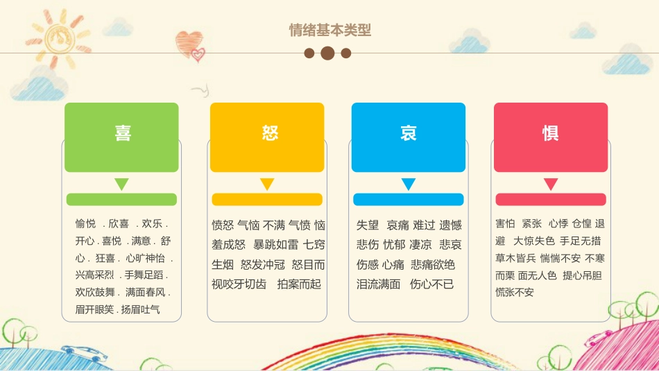 我的情绪我做主主题班会_第6页