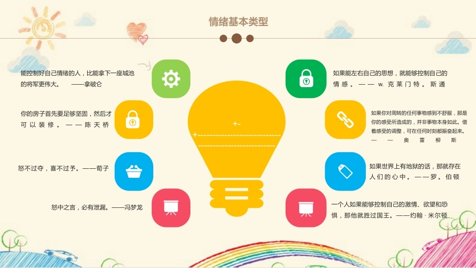 我的情绪我做主主题班会_第8页
