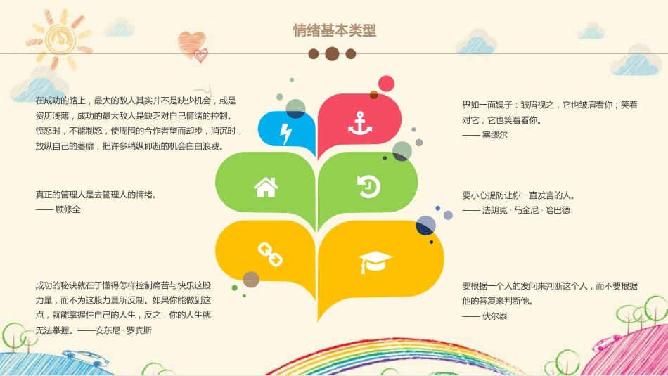 我的情绪我做主主题班会_第9页
