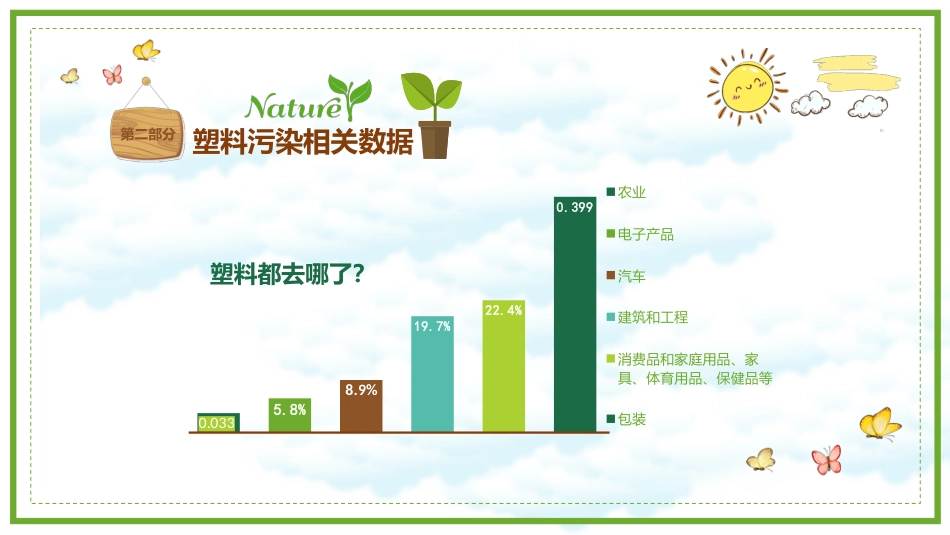 保护环境主题班会_第10页