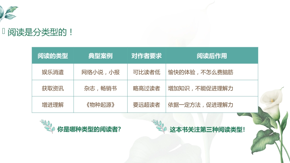 读书笔记《如何阅读一本书》主题班会_第5页