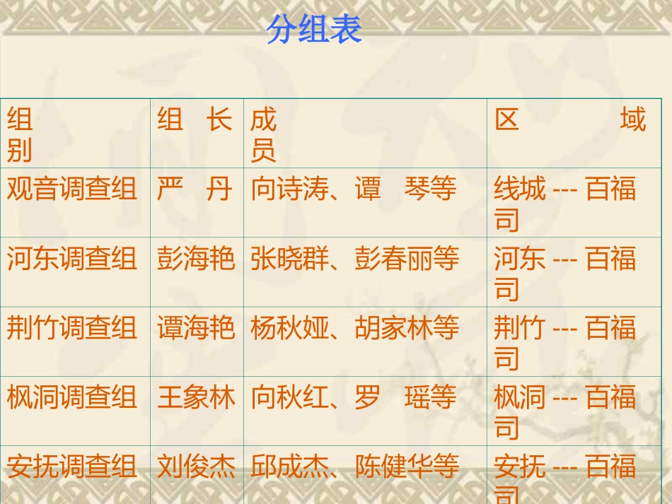 关爱生命 安全出行_第4页