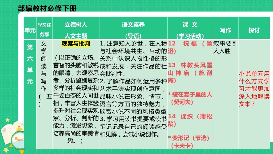 高一下学期语文开学第一课_第10页