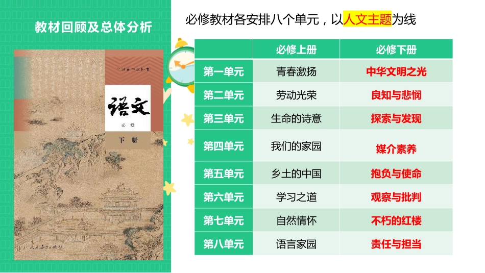 高一下学期语文开学第一课_第2页