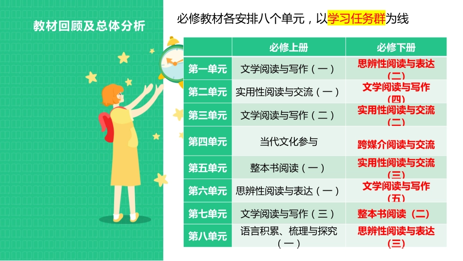 高一下学期语文开学第一课_第3页