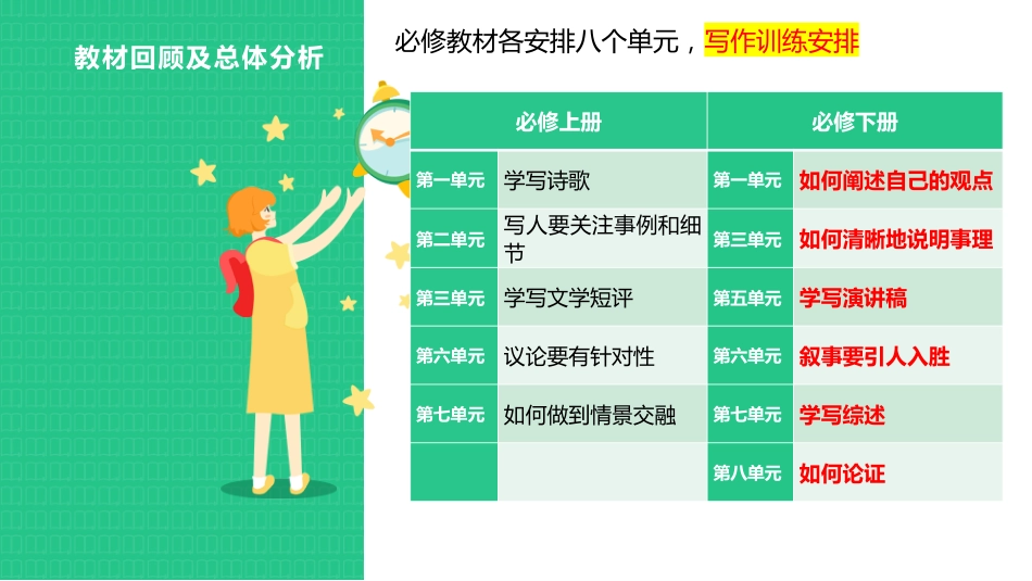 高一下学期语文开学第一课_第4页
