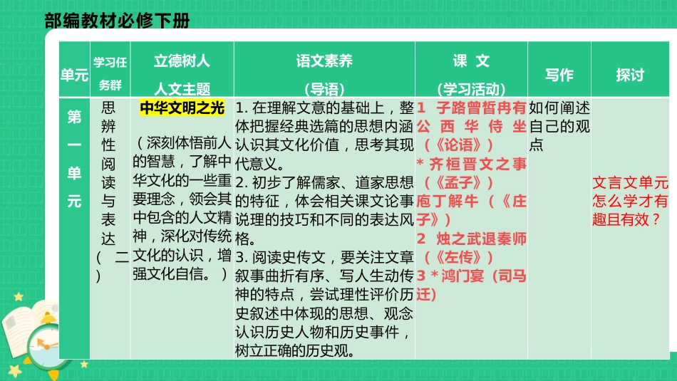 高一下学期语文开学第一课_第5页