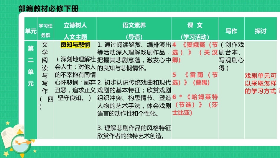 高一下学期语文开学第一课_第6页