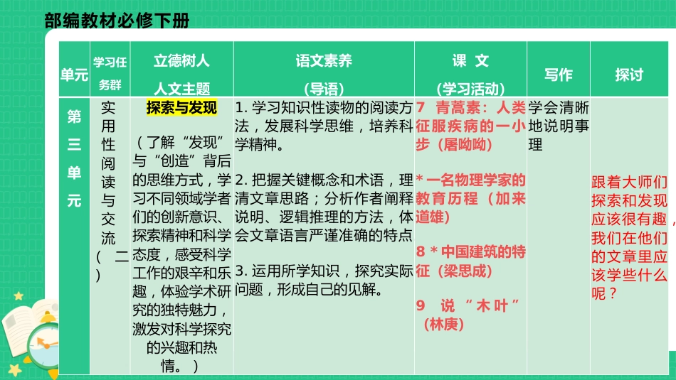 高一下学期语文开学第一课_第7页