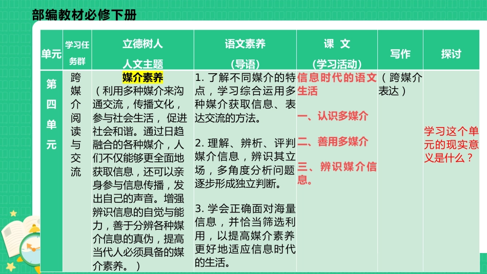 高一下学期语文开学第一课_第8页