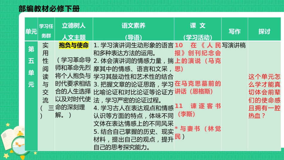 高一下学期语文开学第一课_第9页