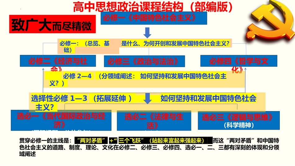 高三政治一轮复习开学第一课(前言)_第5页