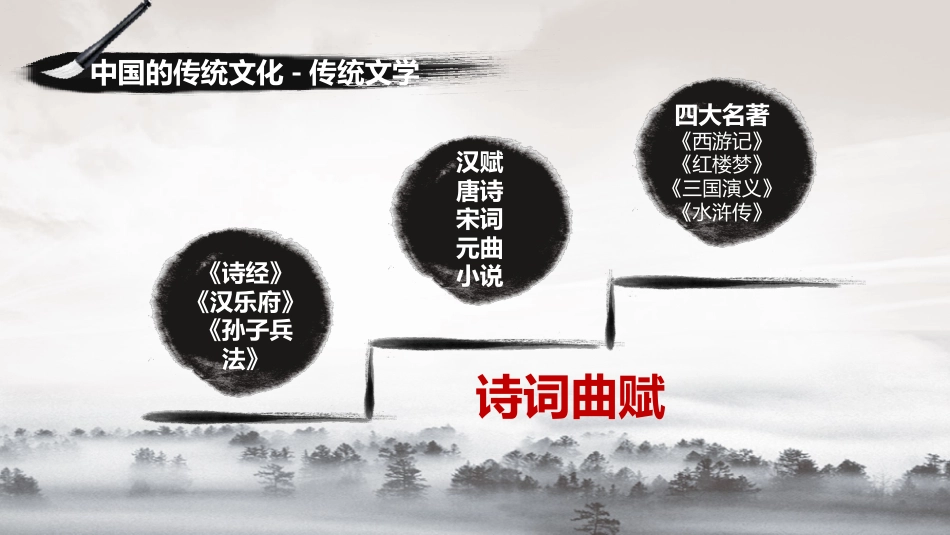 传统文化PPT系列03_第9页