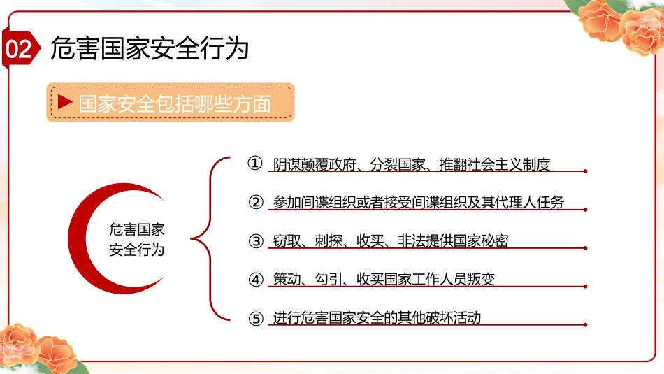 第十周 《安全护国界,童心共行动》_第8页