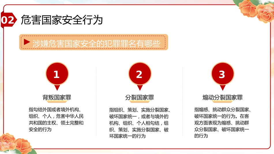 第十周 《安全护国界,童心共行动》_第9页
