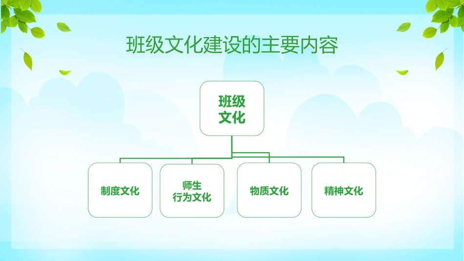 第三周 《同心圆里共成长,班级文化润心田》_第8页