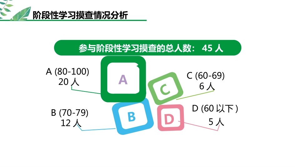 六年级数学期中家长会-行稳致远,筑梦未来_第7页