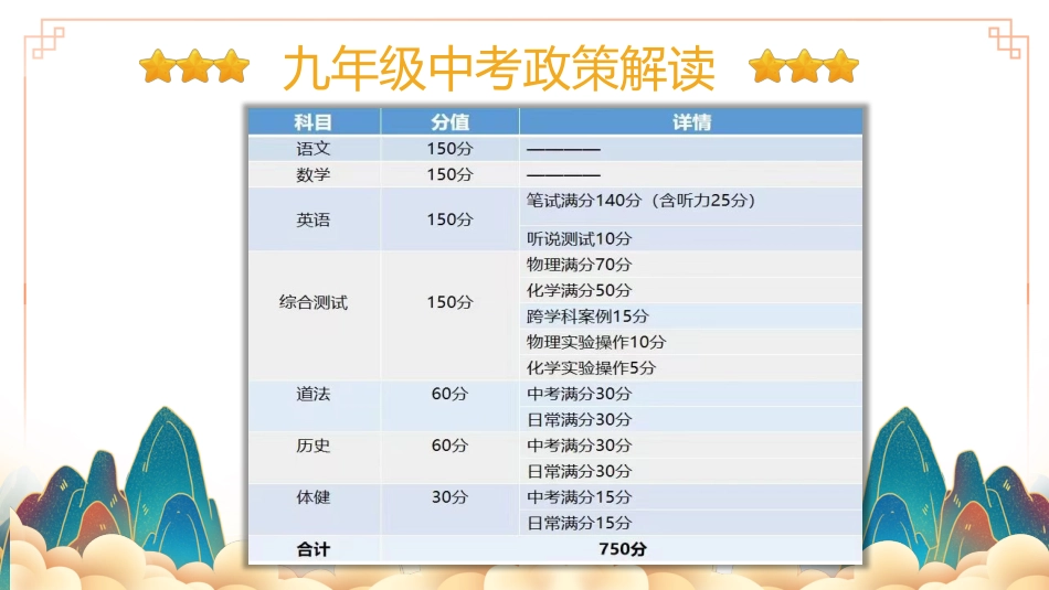 初中期中家长会-一朝奋起鲲鹏翅_第5页