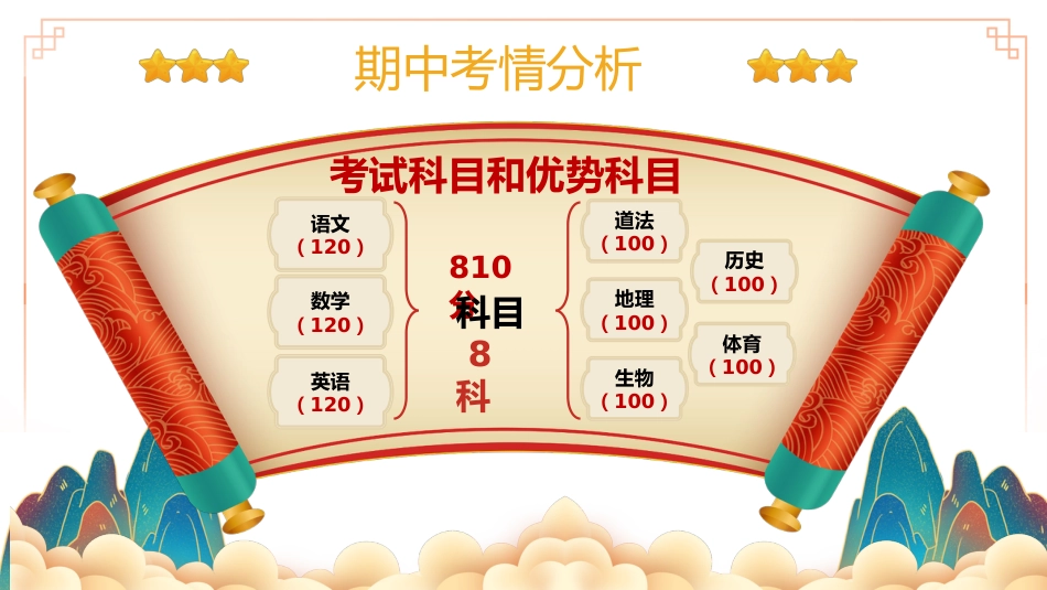 初中期中家长会-一朝奋起鲲鹏翅_第6页