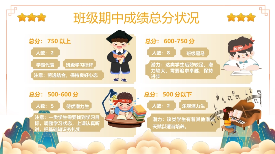 初中期中家长会-一朝奋起鲲鹏翅_第7页