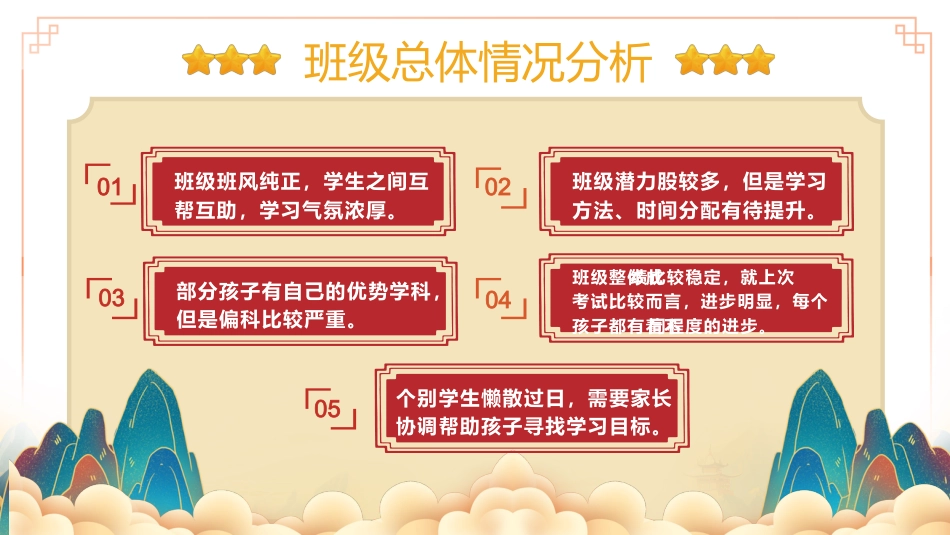 初中期中家长会-一朝奋起鲲鹏翅_第8页