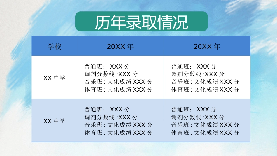 初三毕业班家长会_第10页