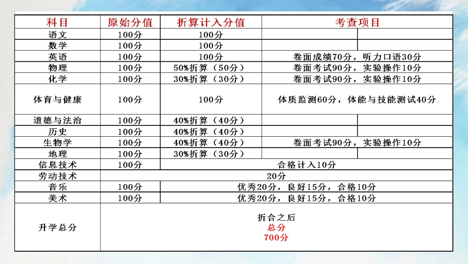 初三毕业班家长会_第8页