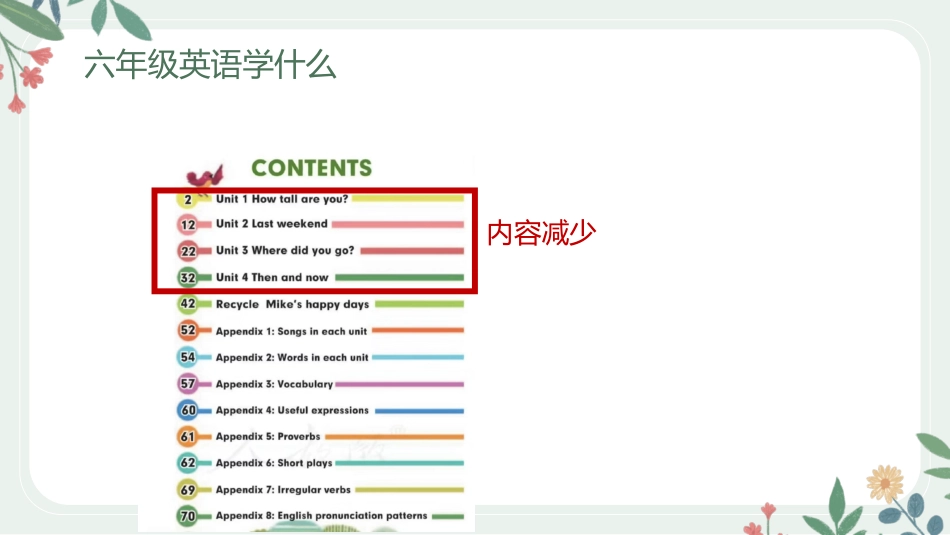 【花】六年级英语家长会最终_第3页