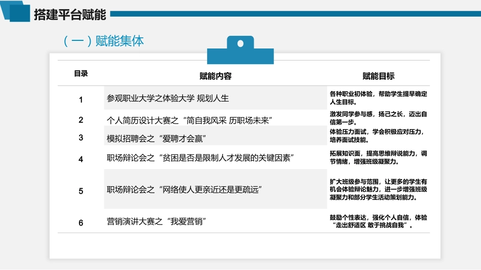 治班方略带班理念班主任管理经验交流PPT课件_第10页