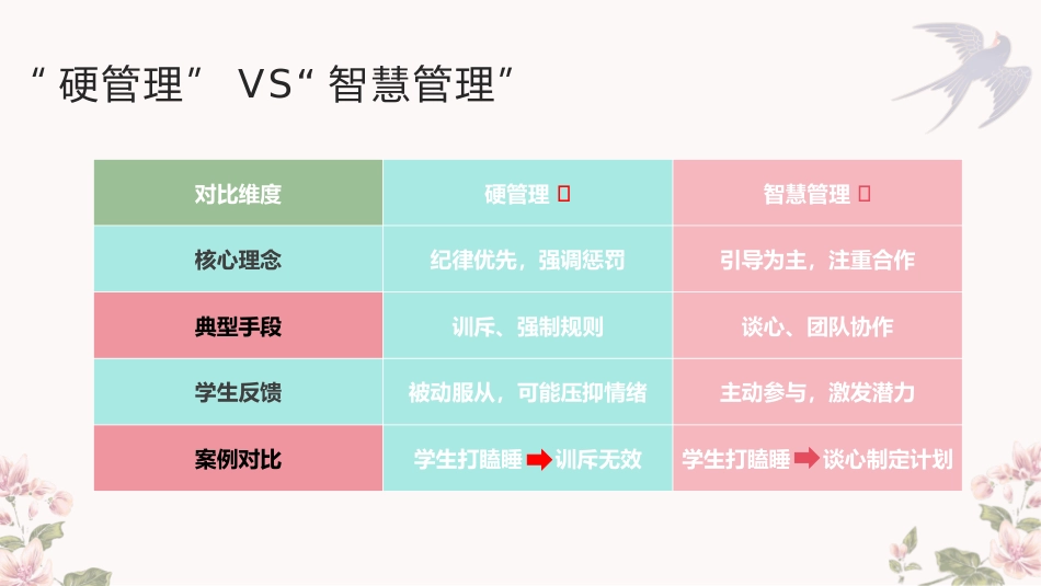 班主任基本功大赛 我拿戒尺换春泉 冲破关山映日圆 从“硬管理”到“智慧引导”的班级管理实践_第9页