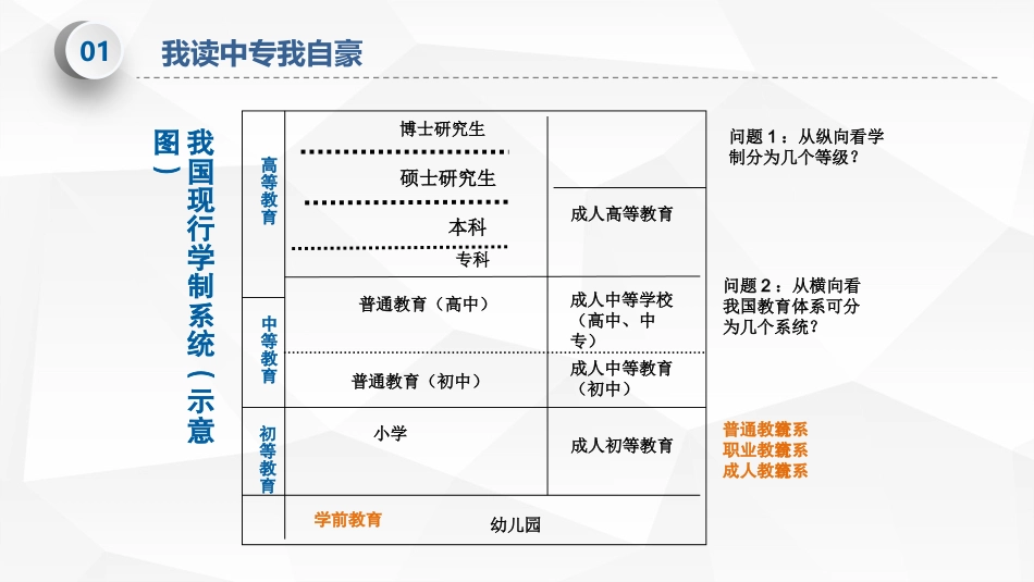 中职中专开学第一课_第5页