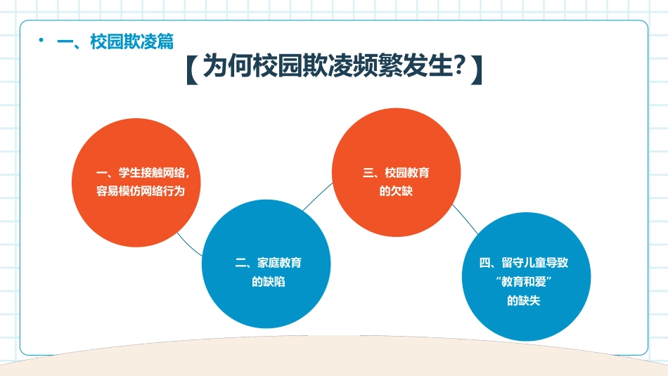 中小学生开学第一课-安全主题教育班会_第7页