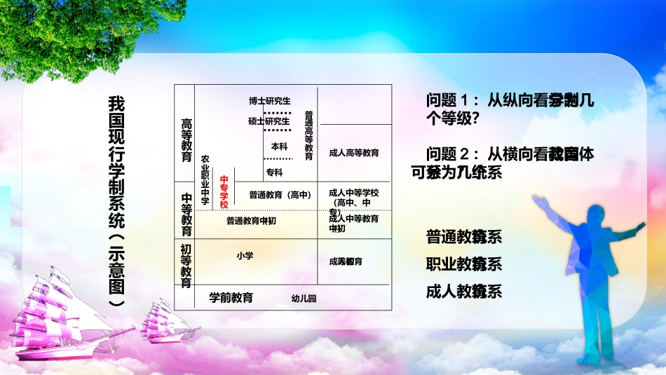 中职中专开学第一课1_第5页
