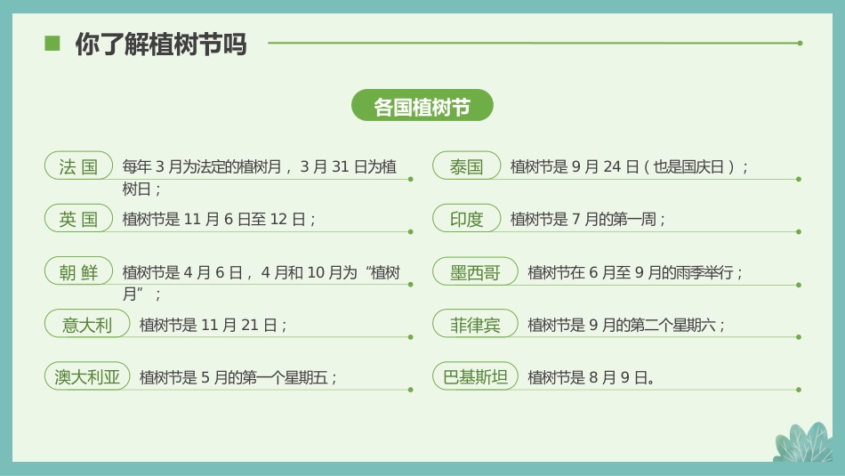 第五周主题班会课件——3.12植树节《我给小树浇浇水》_第8页