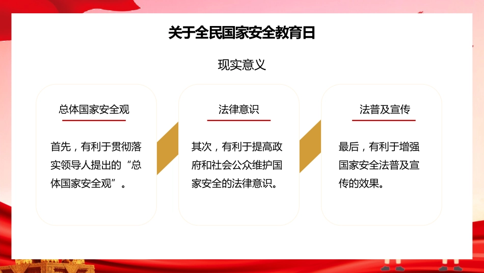 第十周主题班会课件——全民国家安全教育日_第5页