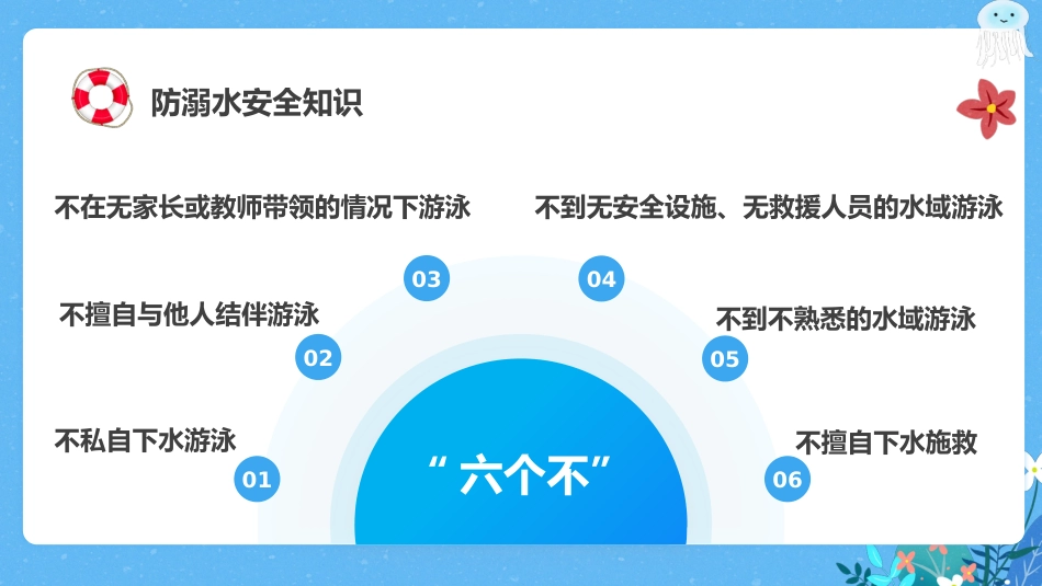 第十九周《未雨绸缪防溺水,防微杜渐守平安》主题班会PPT_第10页