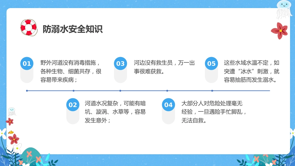 第十九周《未雨绸缪防溺水,防微杜渐守平安》主题班会PPT_第9页