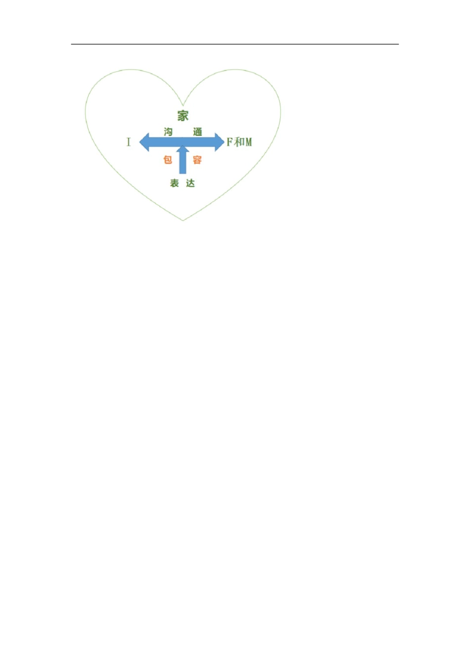 高中主题班会《成长的烦恼》_第9页