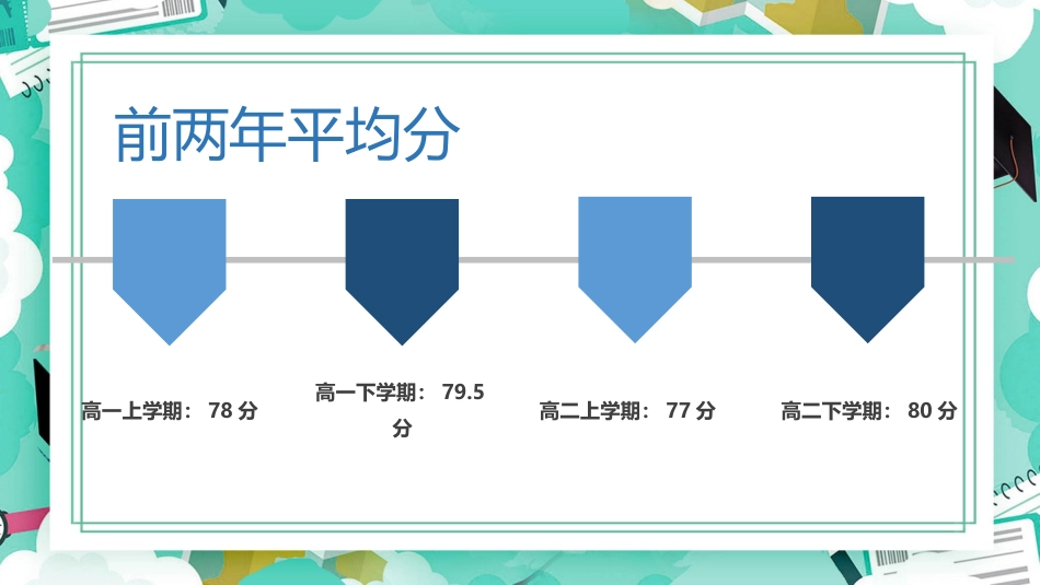 高三开学家长会-决战高三冲刺明天_第9页