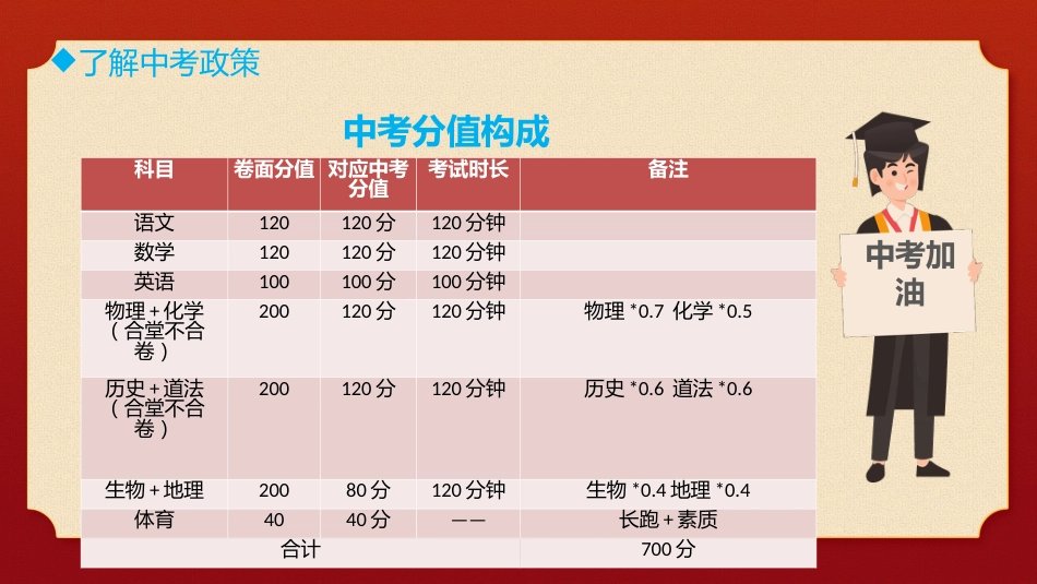家校携手,助梦中考 家长会_第8页