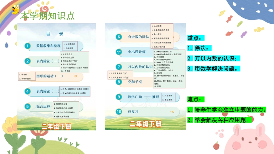 二下开学人教版 数学家长会(课件)_第6页