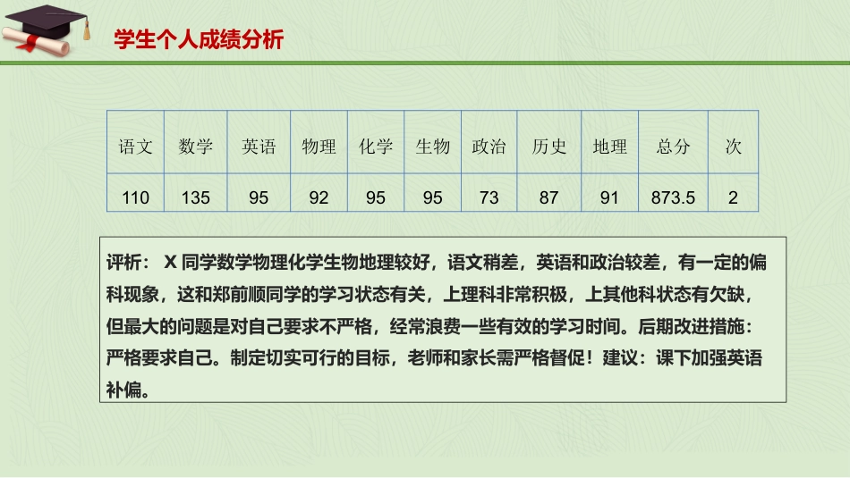 【高三家长会】高三月考成绩分析家长会课件PPT_第9页