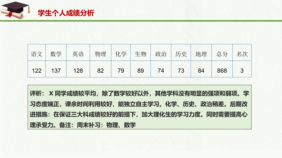 【高三家长会】高三月考成绩分析家长会课件PPT(含学生个人成绩分析)_第10页