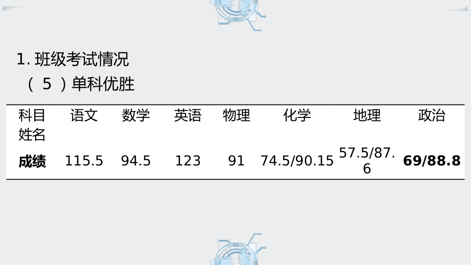 【高三家长会】《智慧守望助高三家校共育谱新篇》高三家长会PPT_第10页