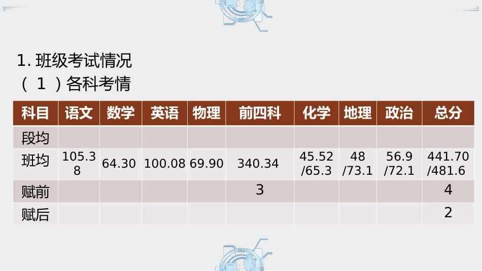 【高三家长会】《智慧守望助高三家校共育谱新篇》高三家长会PPT_第6页