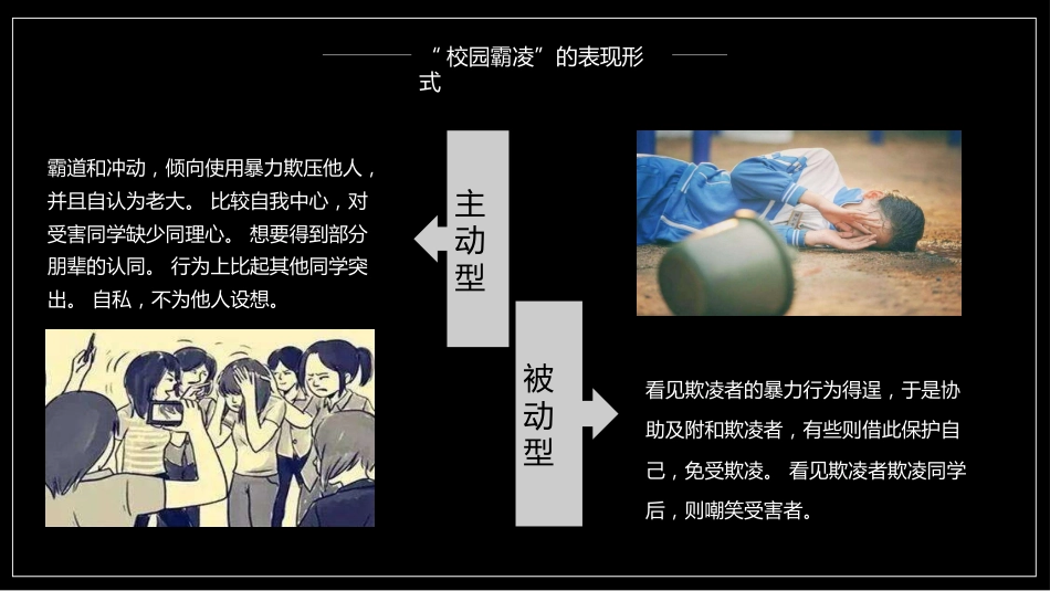 第九周主题班会课件——防欺凌主题《保护自己,勇敢说不》_第9页