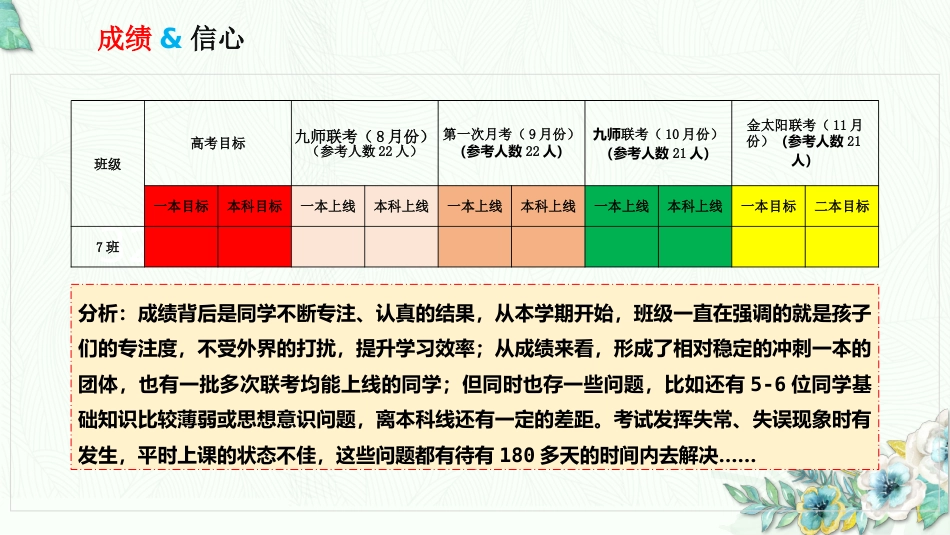 【高三家长会】《携手共进圆梦高考》高三下学期家长会高考前100天家长会PPT_第9页