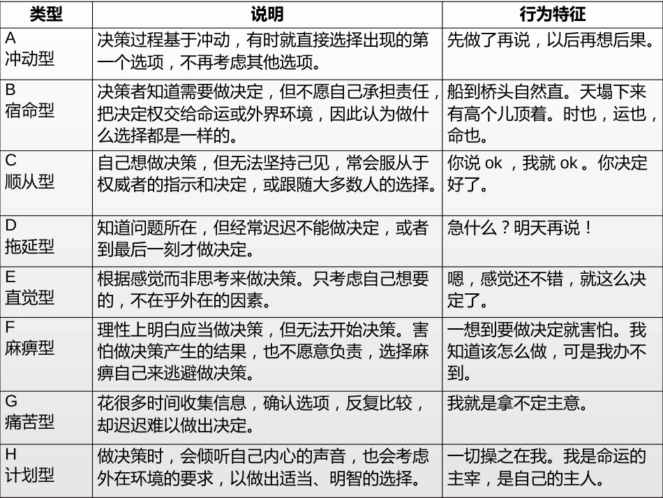 高中主题班会《做决定那些事儿》_第7页